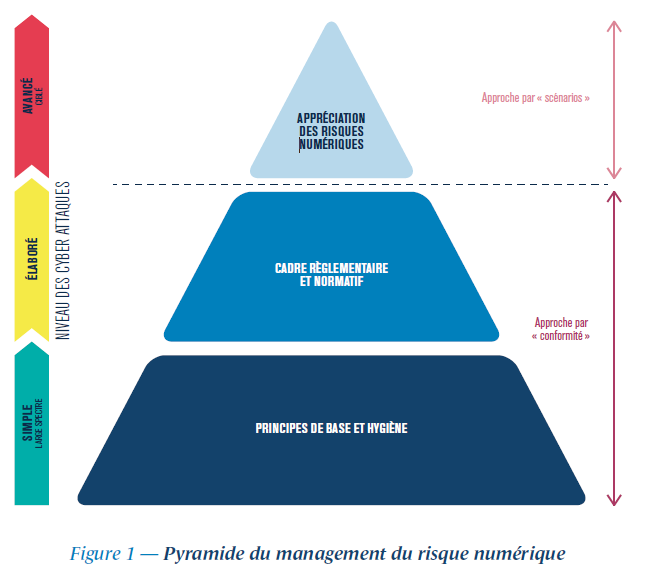 Analyse de Risques SSI – Hopital